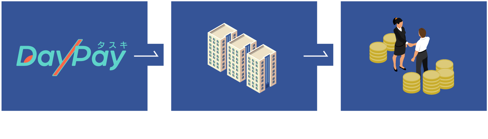 お申し込み、前払い申請、給与口座に自動振込
